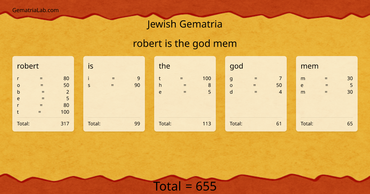 robert is the god mem in jewish Gematria